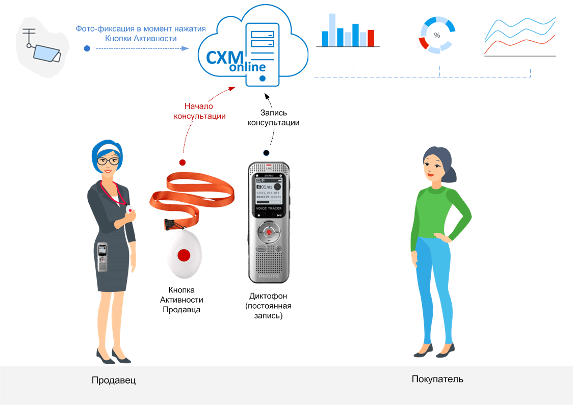 Электронный Тайный Покупатель