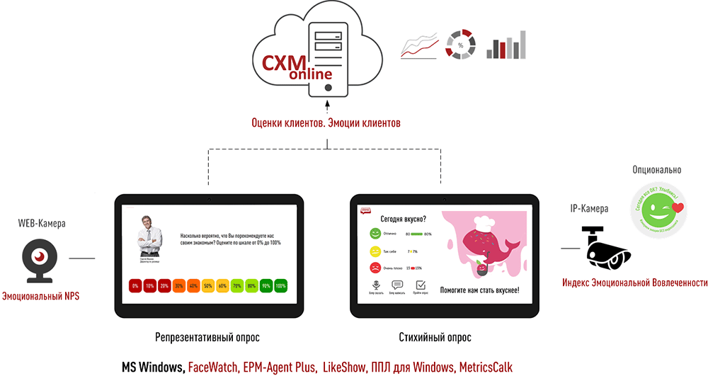 Двойной ТОЛК на основе Сенсорного Фронт Мотиватора