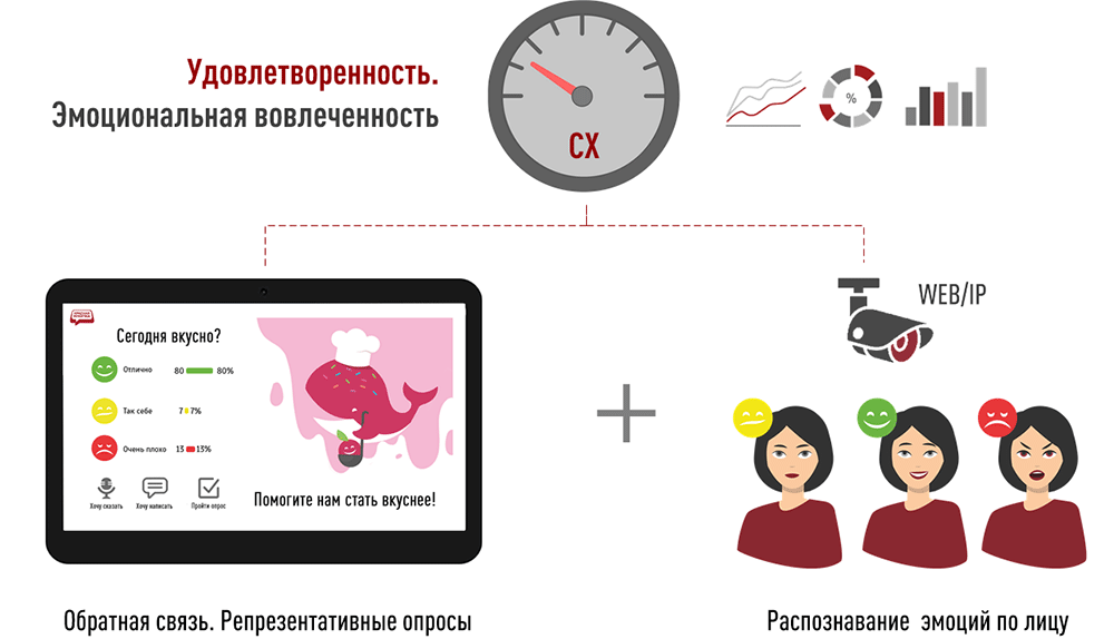 Двойной ТОЛК: Релевантные показатели клиентского опыта