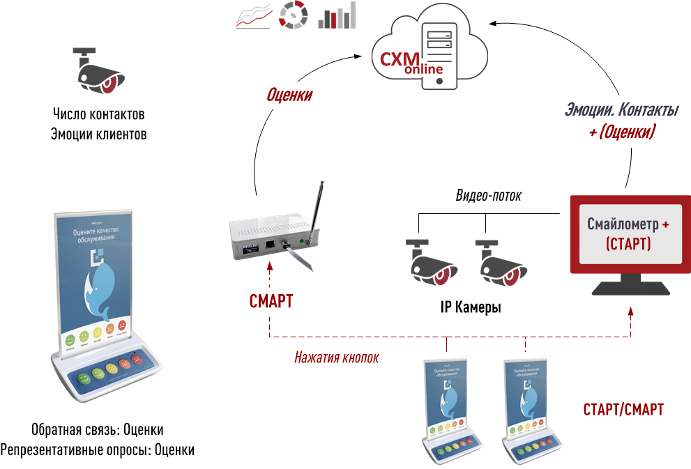 Двойной ТОЛК на основе Кнопки Лояльности