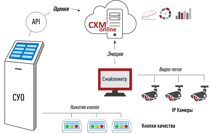 Двойной ТОЛК на основе СУО