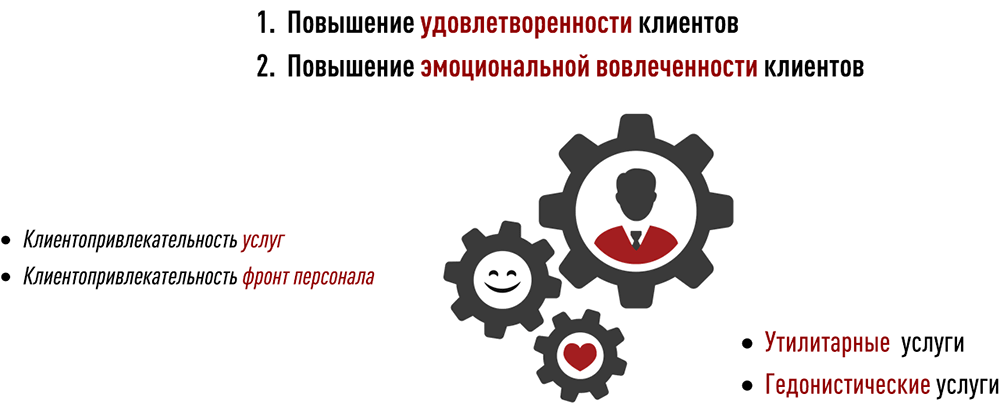 Рекомендации по применениюО