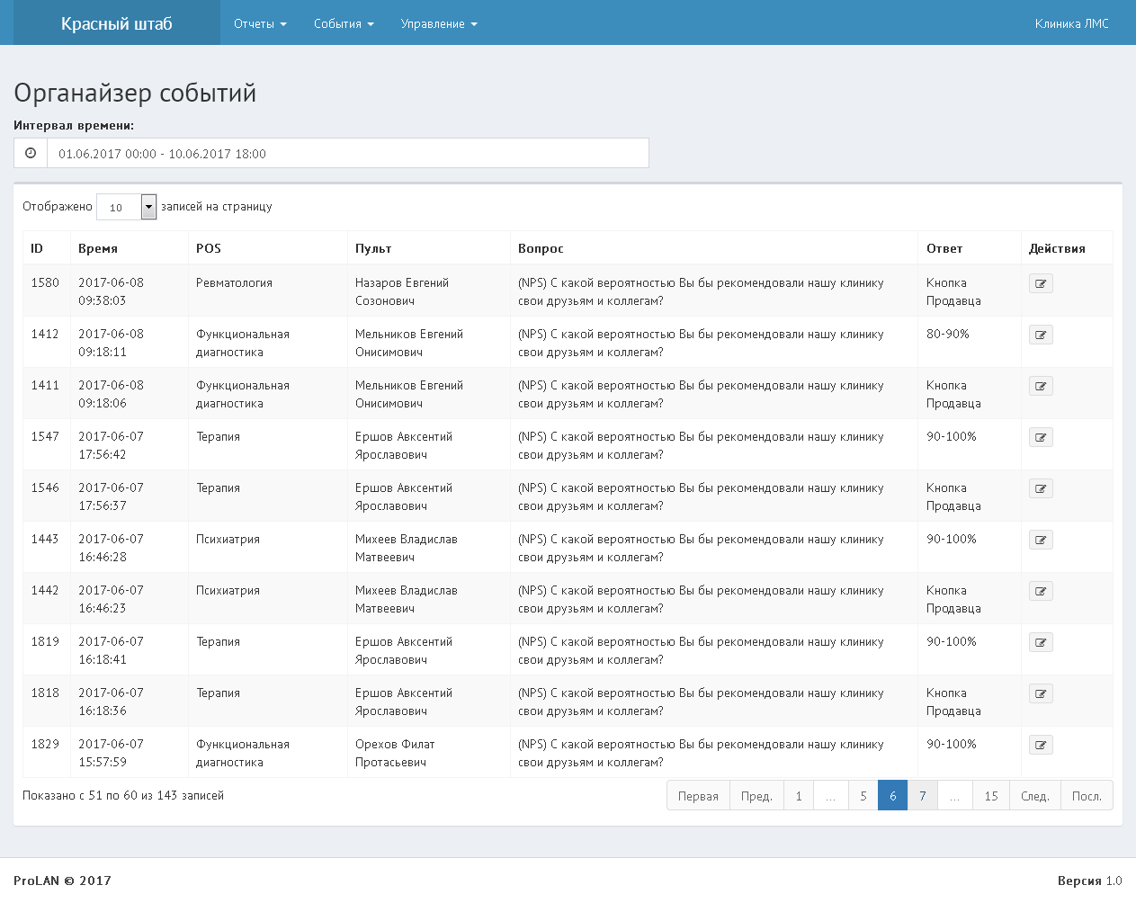 Web-Сервис: CXM online. Эффективное управление событиями