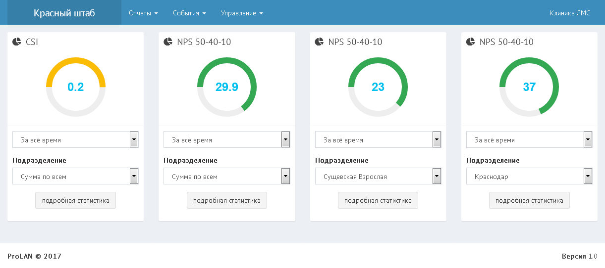 Web-Сервис: CXM online. Поддержка оперативного управления
