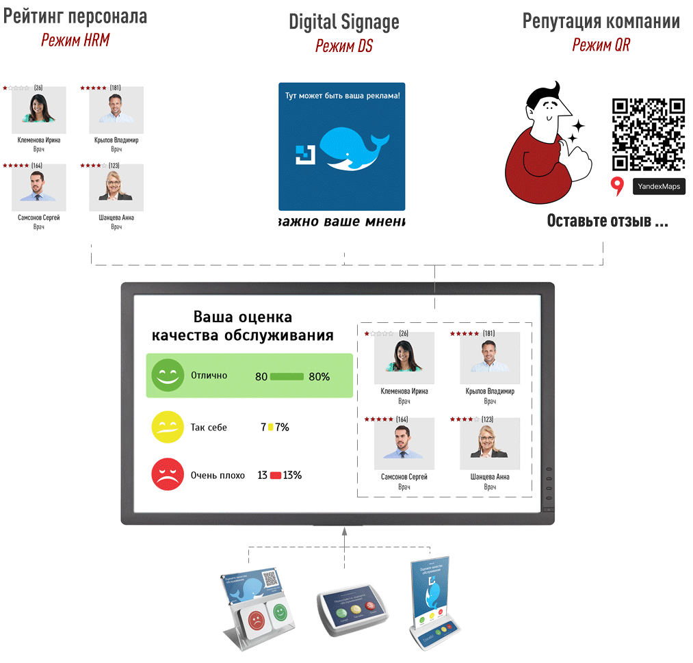 Саморегуляция  по Кнопке: От привычки до стандарта