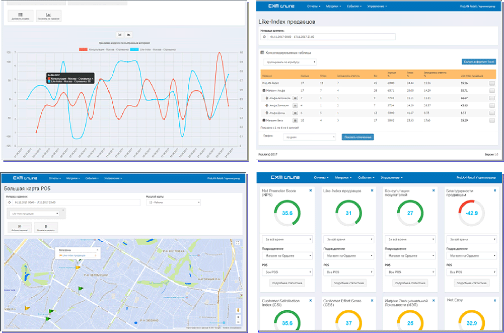 Три модели решения
