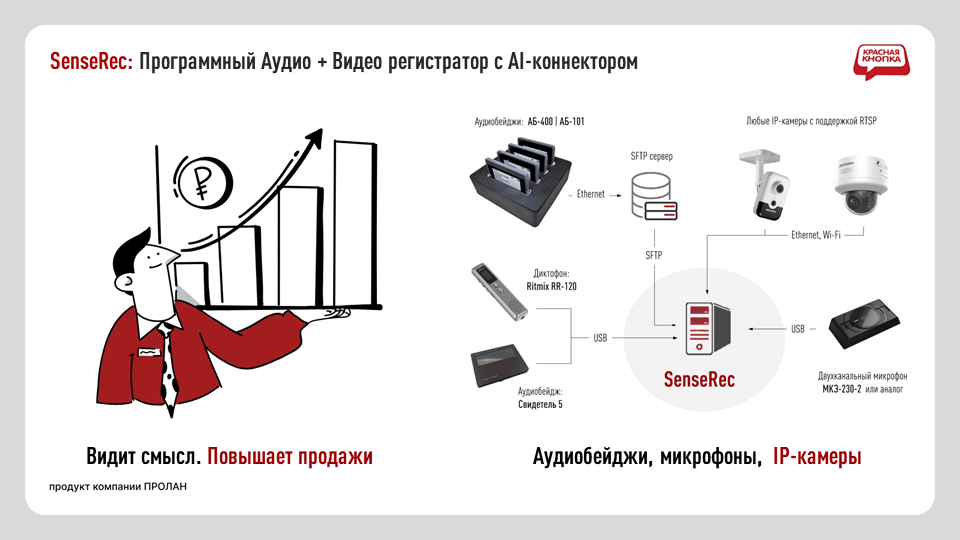 Программный Аудио + Видео регистратор SenseRec