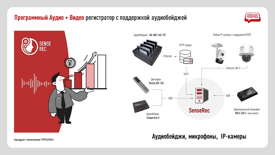 Программный Аудио + Видео регистратор SenseRec